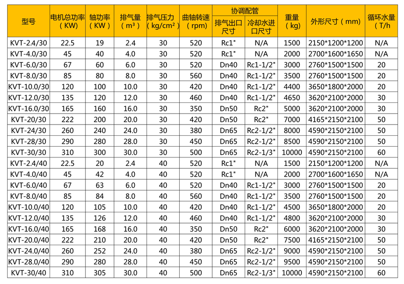 螺桿無(wú)油活塞增壓壓縮機(jī) 產(chǎn)品概覽、技術(shù)參數(shù)與市場(chǎng)報(bào)價(jià)解析